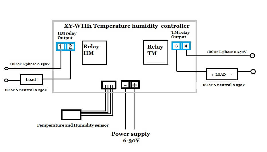 ماژول کنترلر دما و رطوبت XY-WTH1